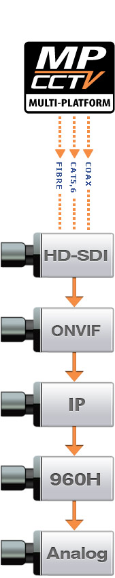 Multi Platform CCTV Multi Platform CCTV