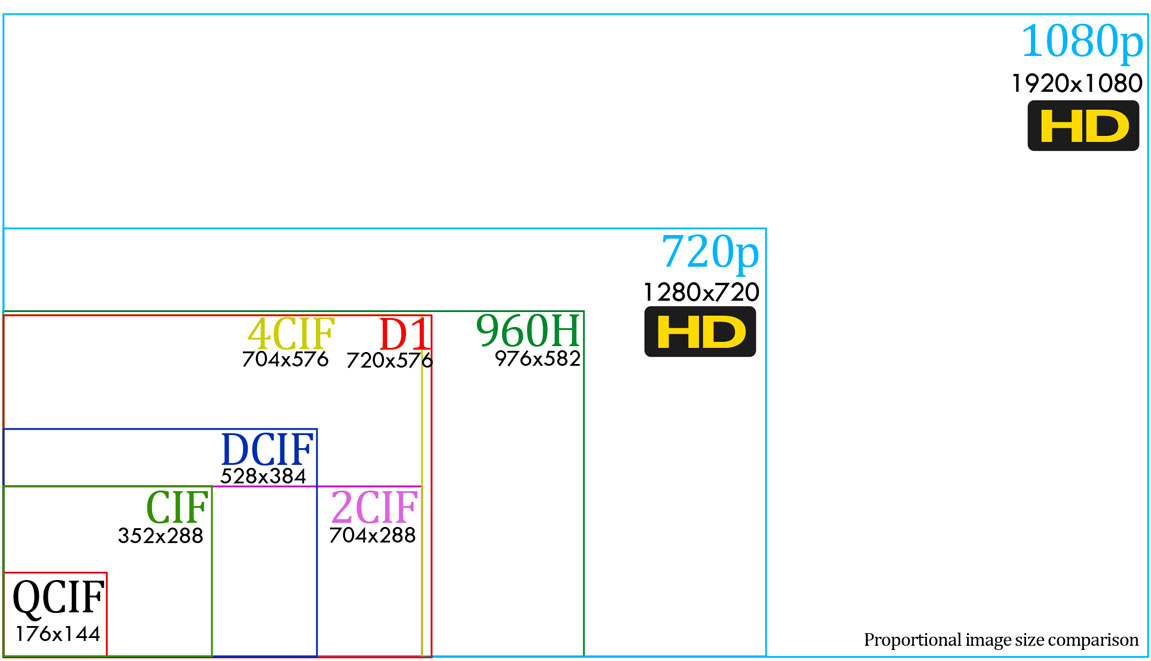 Cctv Focus Chart