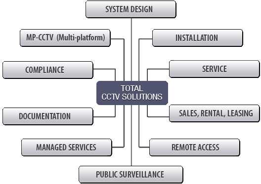 Camvex total CCTV solutions since 1987