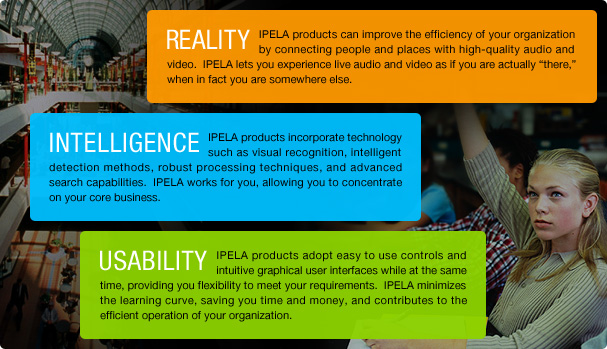 REALITY, INTELLIGENCE, USABILITY