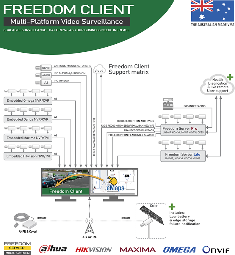 Freedom VMS Client - Support Matrix image