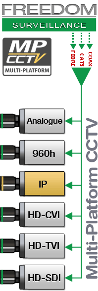 what is onvif what is onvif
