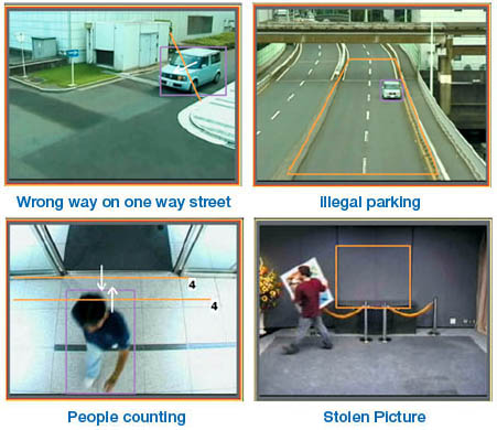 Video Analytics Sony Analytics